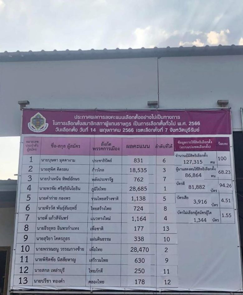 เลือกตั้งบุรีรัมย์ เขต 7