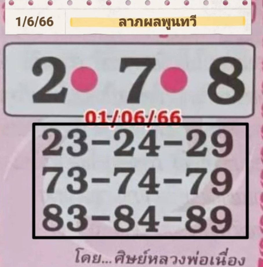 แจกเลขเด็ด ลาภผลพูลทวี งวดที่ 1 มิ.ย.66 โดยศิษย์หลวงพ่อเนื่อง