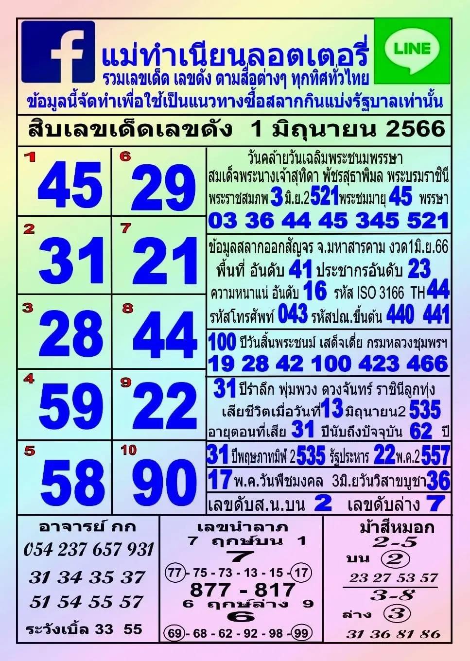 เลขเด็ด แม่ทำเนียน 1 6 66