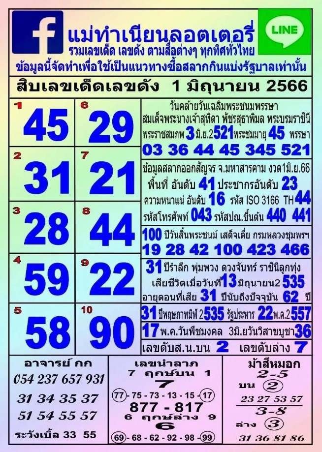 ‘แม่ทำเนียน’ งวด 1 มิถุนายน 2566 แจก 10 เลขขายดีบนแผงลอตเตอรี่