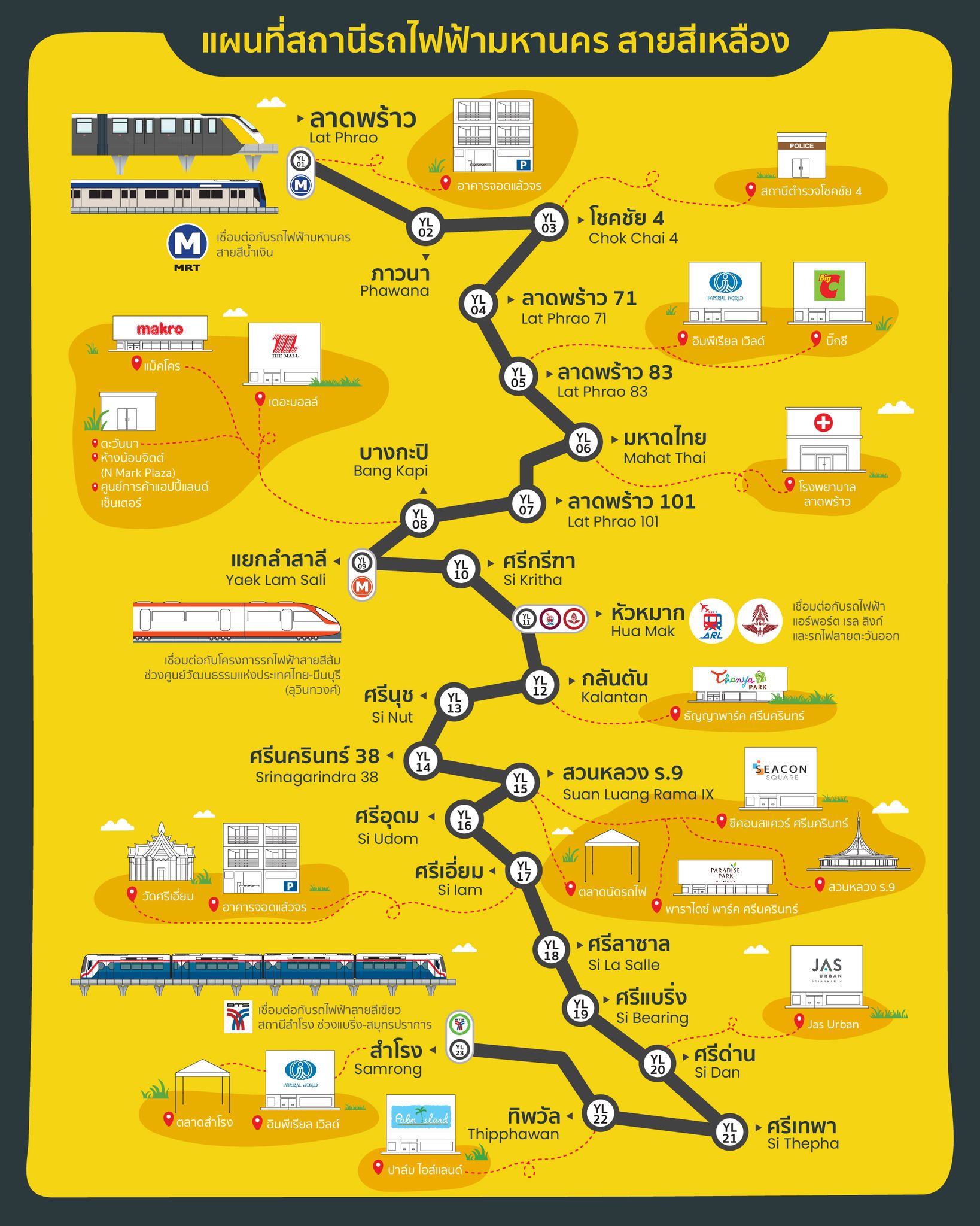 เปิดราคา ค่าโดยสารรถไฟฟ้าสายสีเหลือง Mrt ครบทั้ง 23 สถานี | Thaiger ข่าวไทย