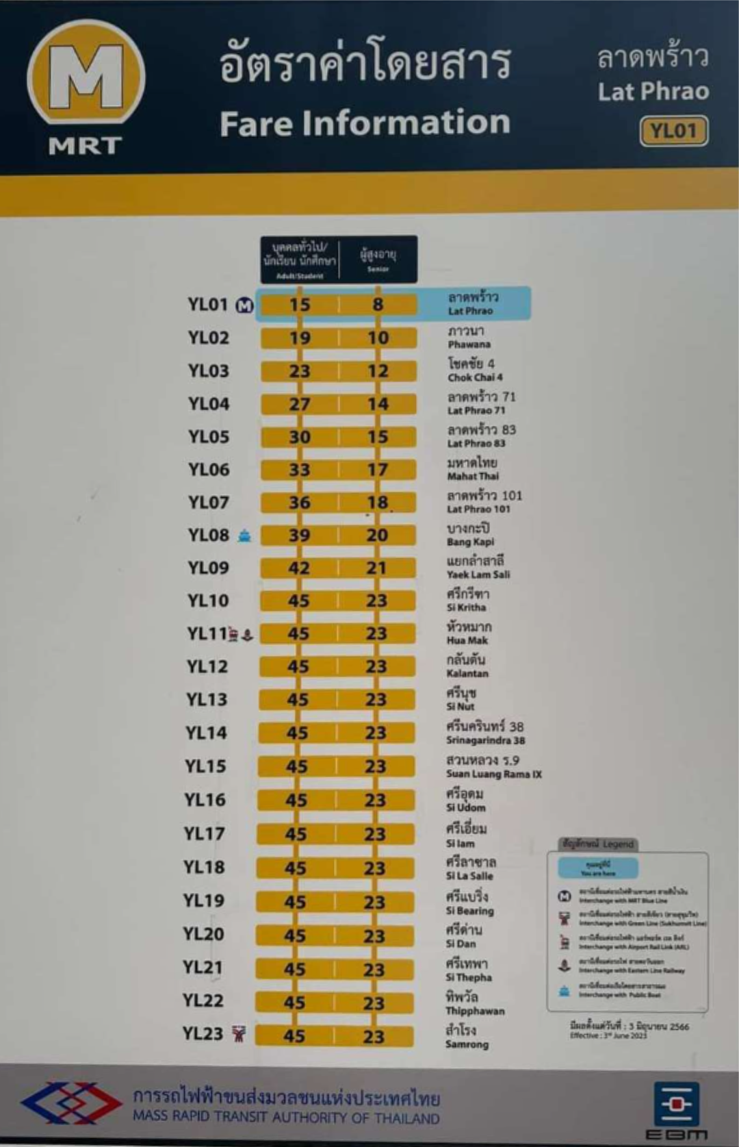 เปิดราคา ค่าโดยสารรถไฟฟ้าสายสีเหลือง Mrt ครบทั้ง 23 สถานี | Thaiger ข่าวไทย