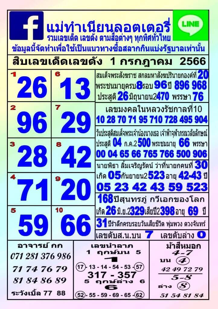 วันนี้หวยออก 'เลขเด็ดหวยแม่ทำเนียน' งวด 1 ก.ค. 66 จดสิบเลขนำโชค | Thaiger  ข่าวไทย