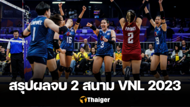 สรุปผลวอลเลย์บอลไทย จบ 2 สนาม เนชั่นส์ ลีก 2023