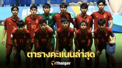 ฟุตบอลชิงแชมป์เอเชีย U17 ตารางคะแนน