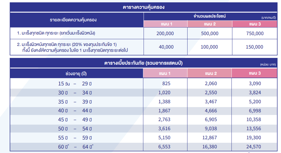 ตารางความคุ้มครอง ประกันมะเร็งออนไลน์ แอคซ่า