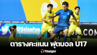 ตารางคะแนน ฟุตบอลชิงแชมป์เอเชีย U17