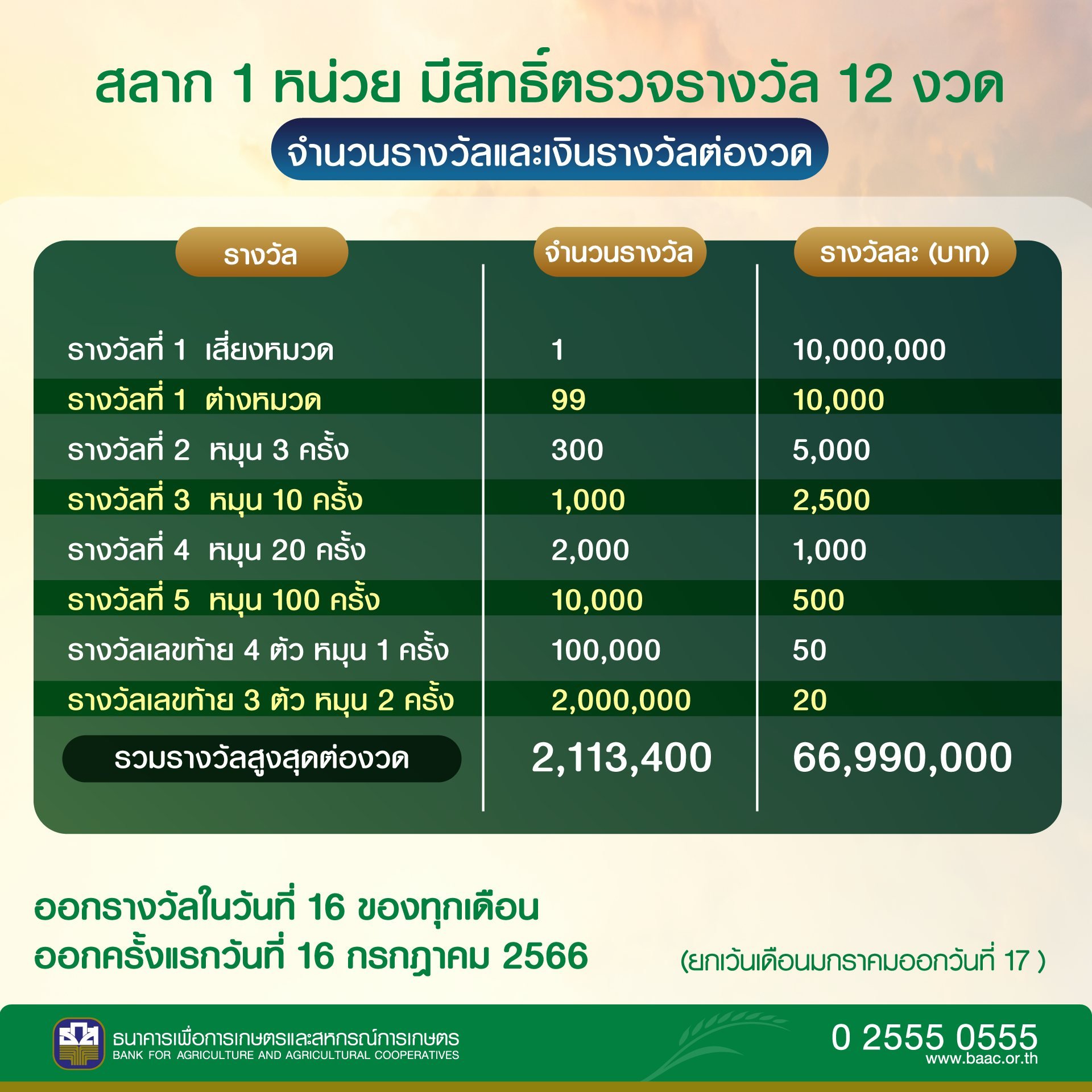 ธ.ก.ส. สลากออมทรัพย์ มิ.ย.66