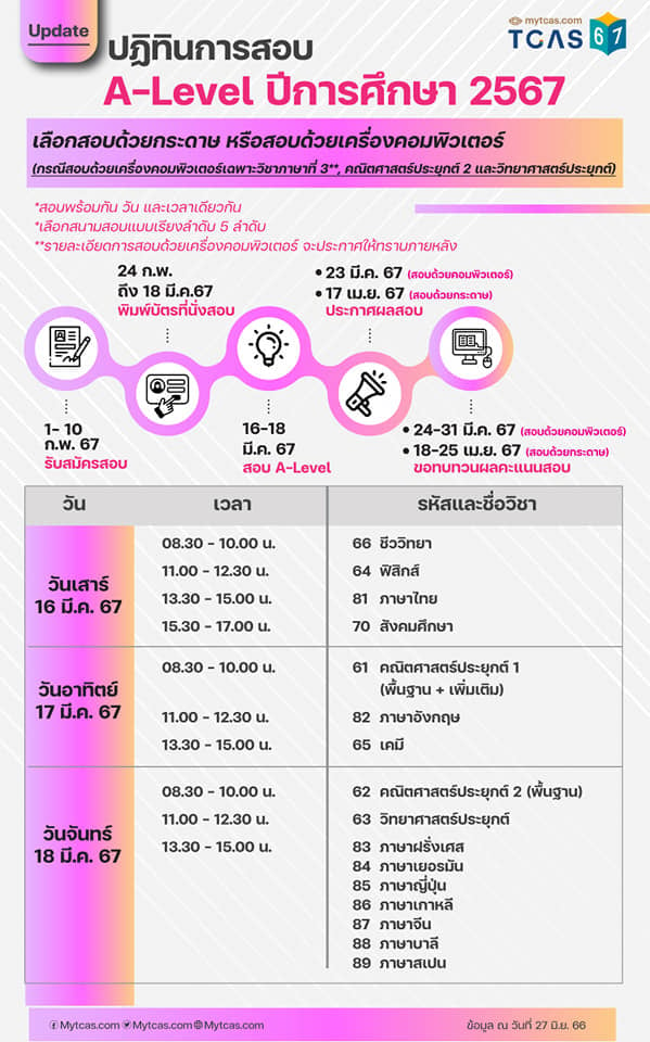 เปิดไทมไลน์ Tcas67 เช็กตารางวันสอบ ประกาศผลสอบ Thaiger ข่าวไทย