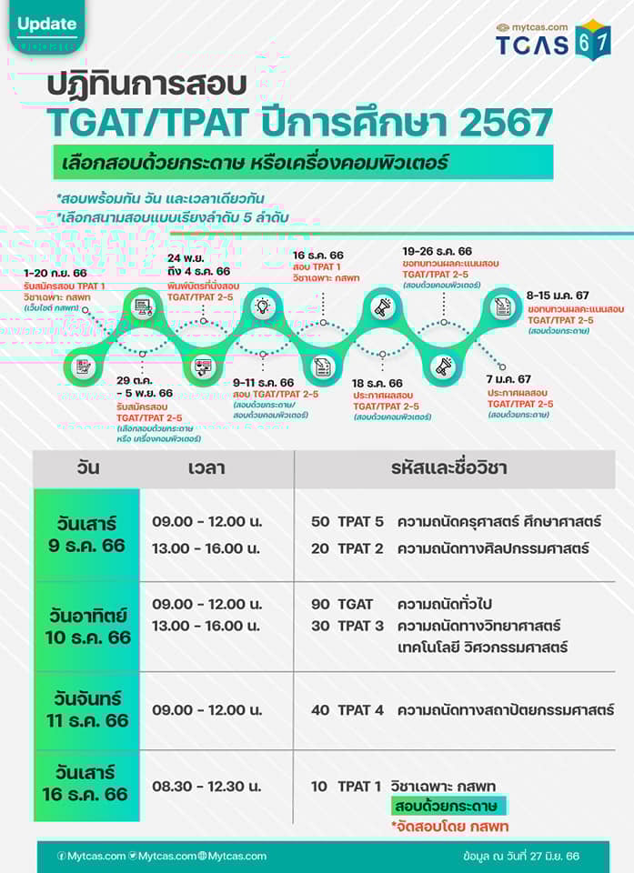 ปฏิทินการสอบ TGAT TPAT 67