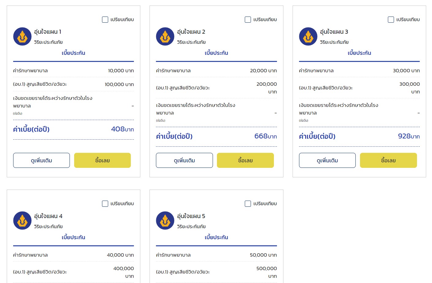 ประกันภัยอุบัติเหตุ วิริยะประกันภัย