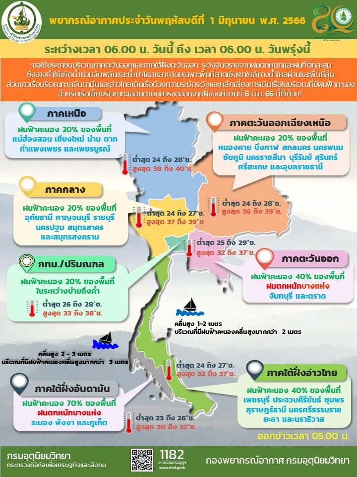 พยากรณ์อากาศ 1 มิ.ย. 66