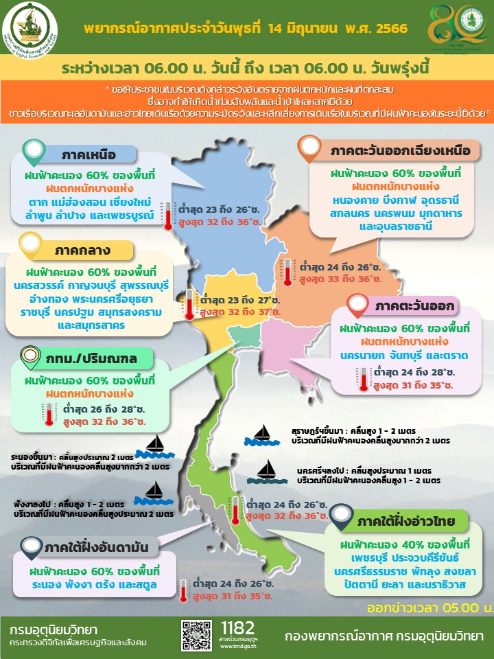 พยากรณ์อากาศ 14 มิ.ย. 66