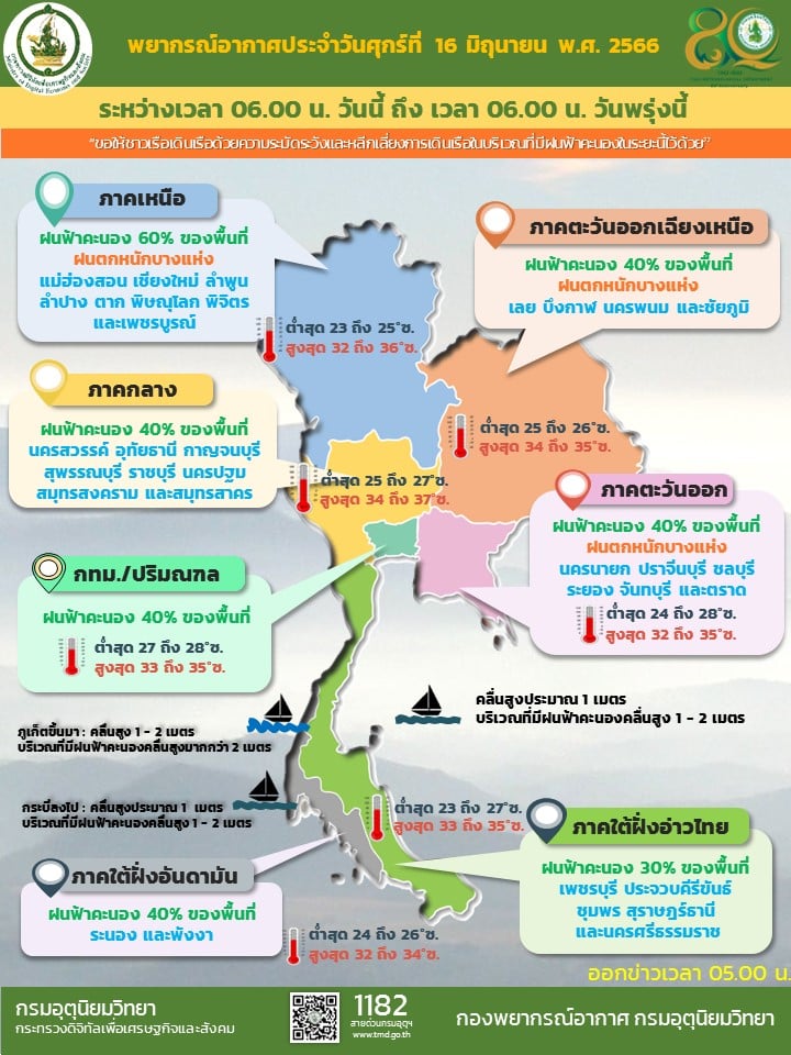 พยากรณ์อากาศ 16 มิ.ย. 66