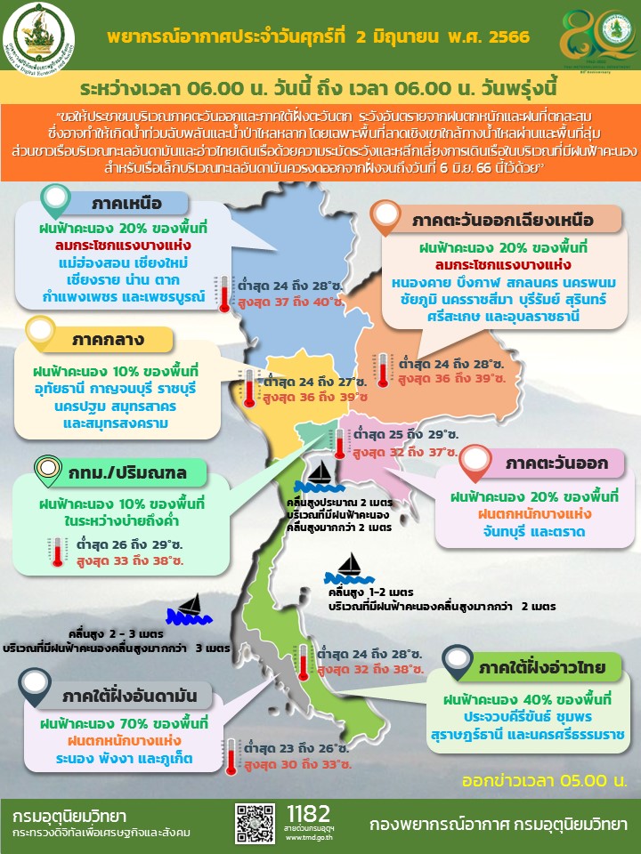 พยากรณ์อากาศ 2 มิ.ย. 66