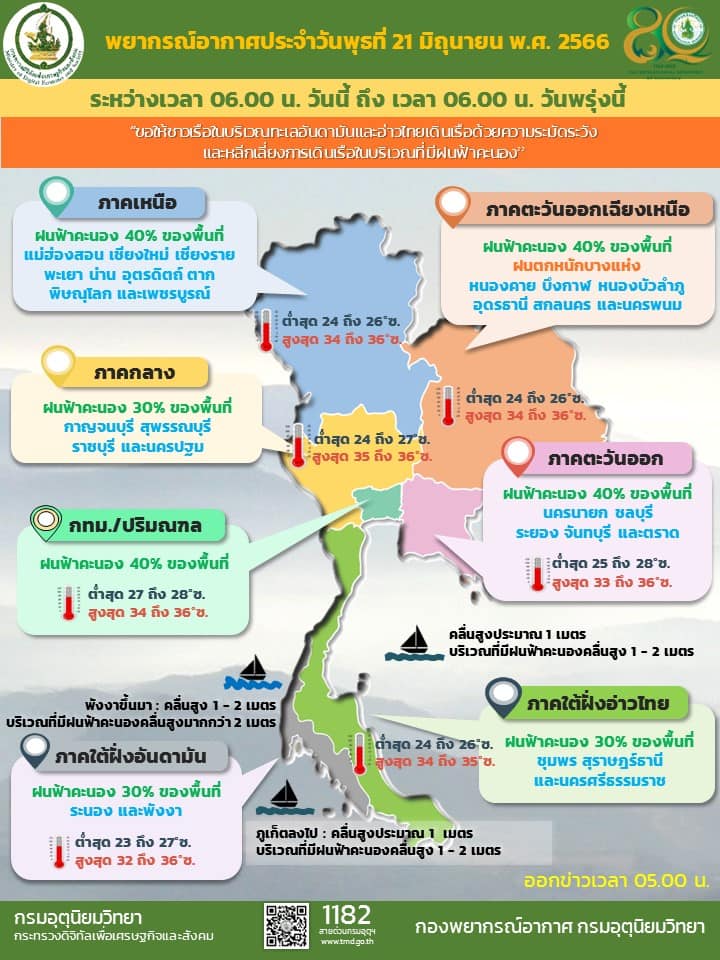 พยากรณ์อากาศ 21 6 66
