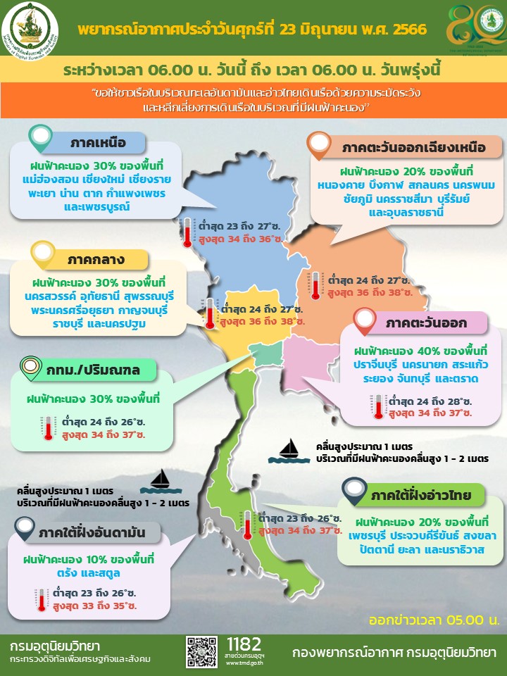 พยากรณ์อากาศ 23 6 66