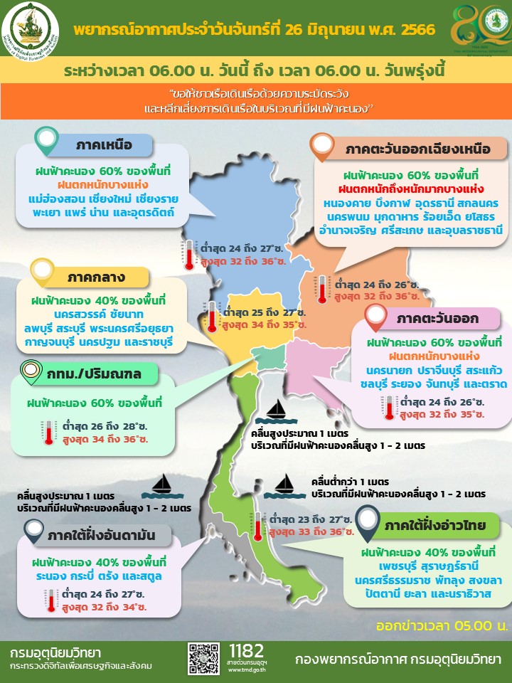 พยากรณ์อากาศ 26 มิ.ย. 66