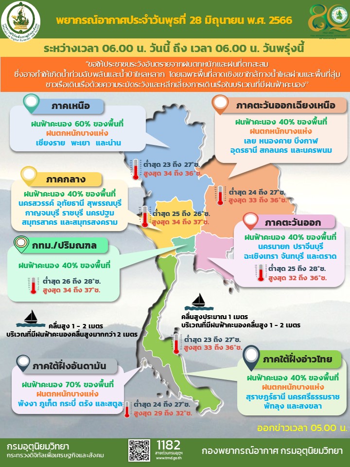 พยากรณ์อากาศ 28 มิ.ย. 66