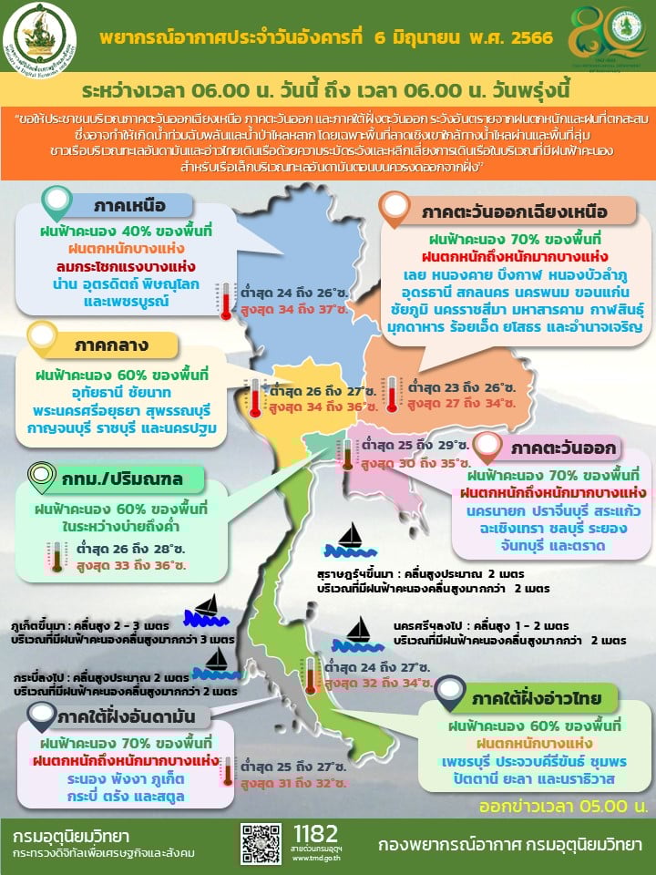 พยากรณ์อากาศ 6 มิ.ย. 66