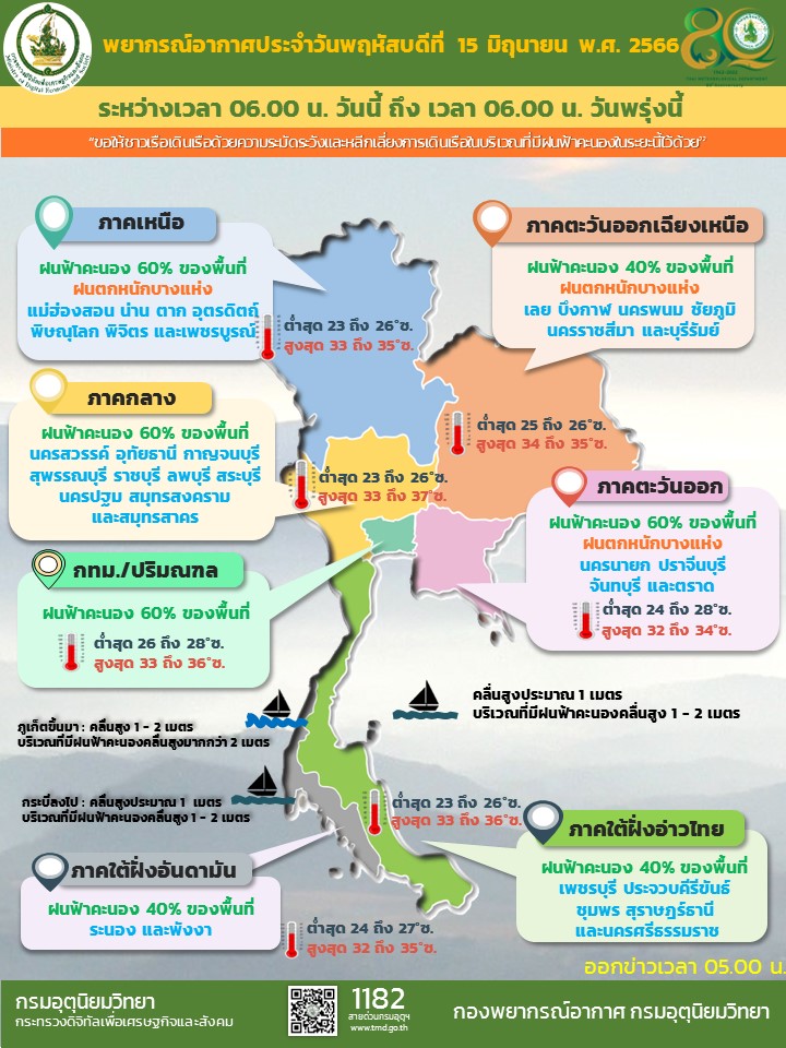 พยากรณ์อากาศวันนี้ 15 มิ.ย. 66