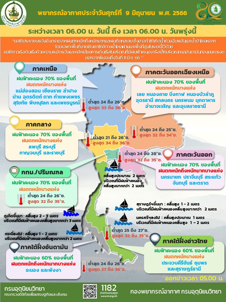 พยากรณ์อากาศวันนี้ 9 6 66