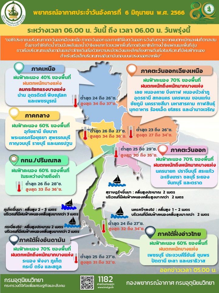 พยากรณ์อากาศวันนี้ 6 มิถุนายน 2566