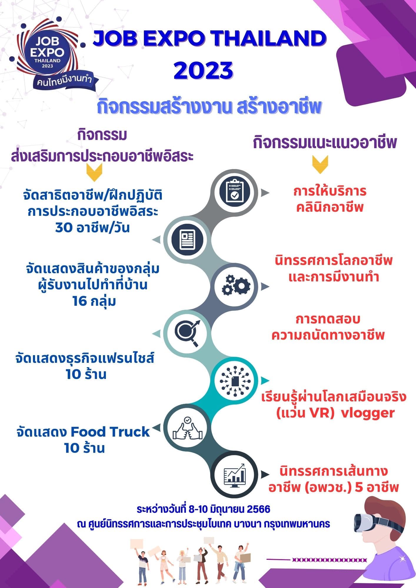 มหกรรมคนหางาน 8 - 10 มิถุนายน 2566