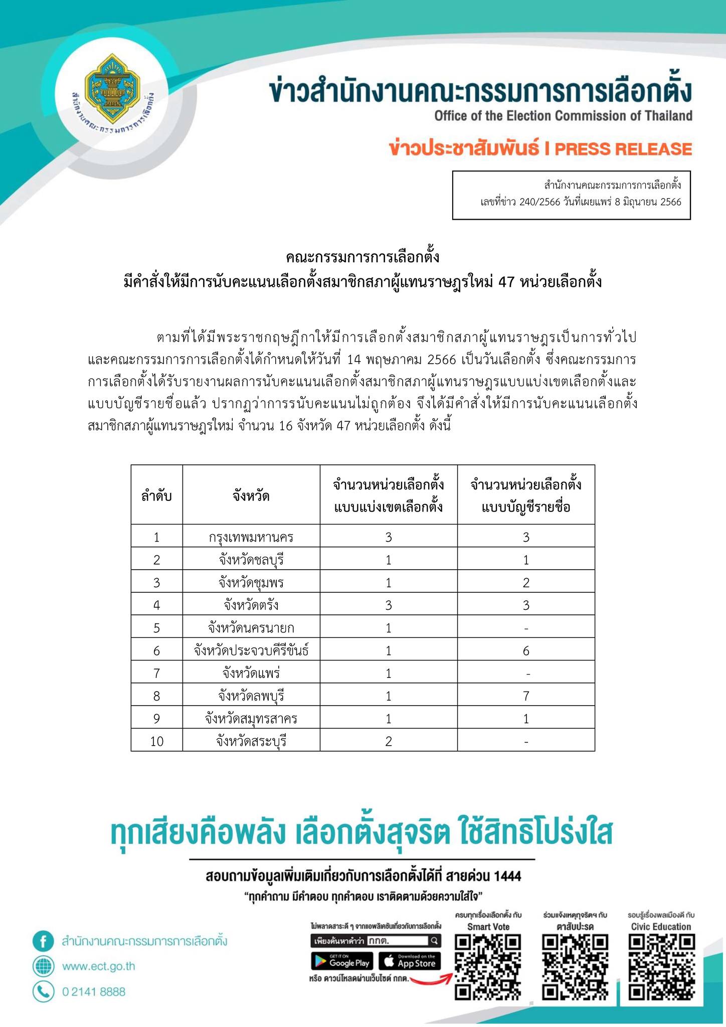 รายชื่อ 47 หน่วยเลือกตั้ง นับคะแนนใหม่