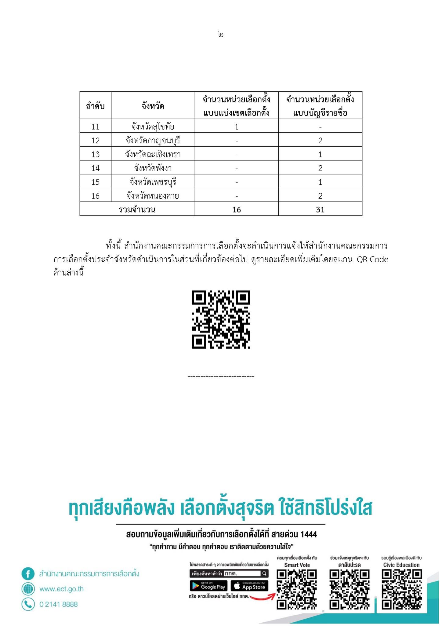 รายชื่อ 47 หน่วยเลือกตั้ง นับคะแนนใหม่
