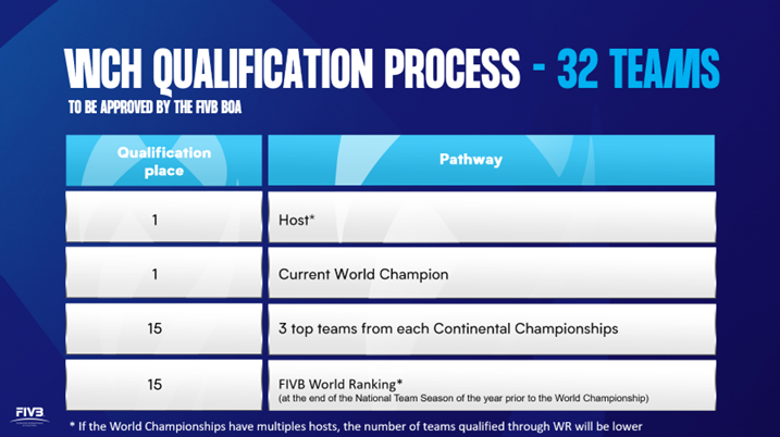 วอลเลย์บอลหญิงชิงแชมป์โลก 2025