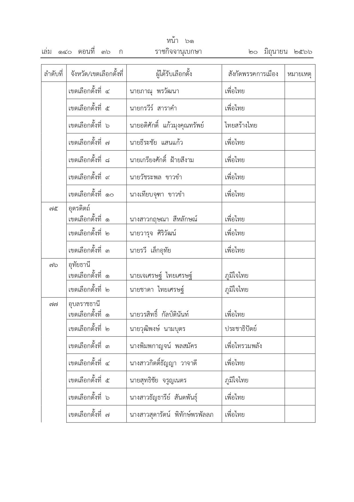 ราย ชื่อ ส ส แบบ แบ่ง เขต