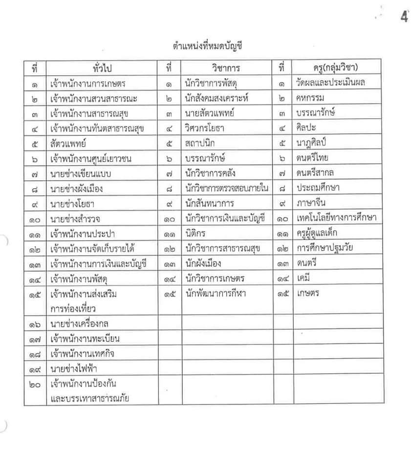 สมัครสอบท้องถิ่น 2566 ตำแหน่ง