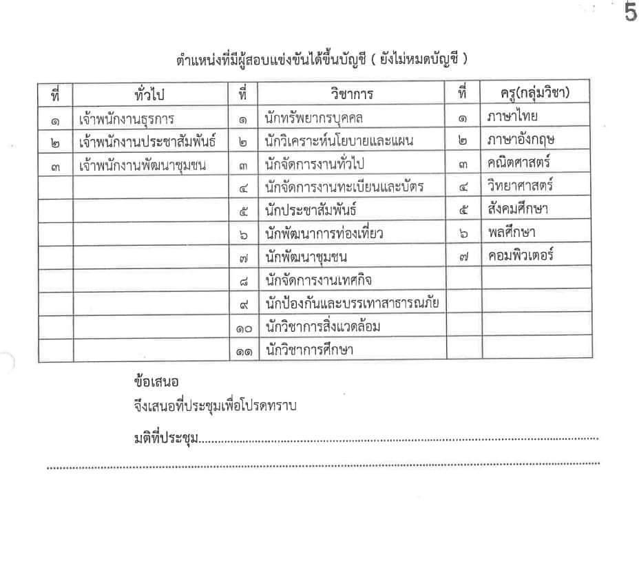 สมัครสอบท้องถิ่น 2566 ตำแหน่ง