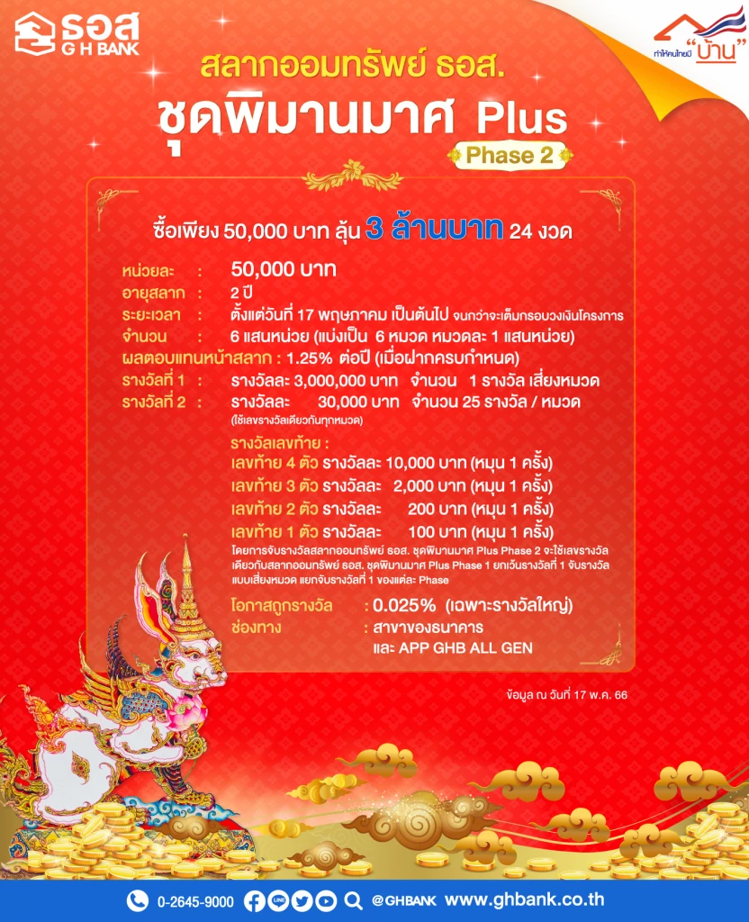 สลากออมทรัพย์ พิมานมาศ ธอส.