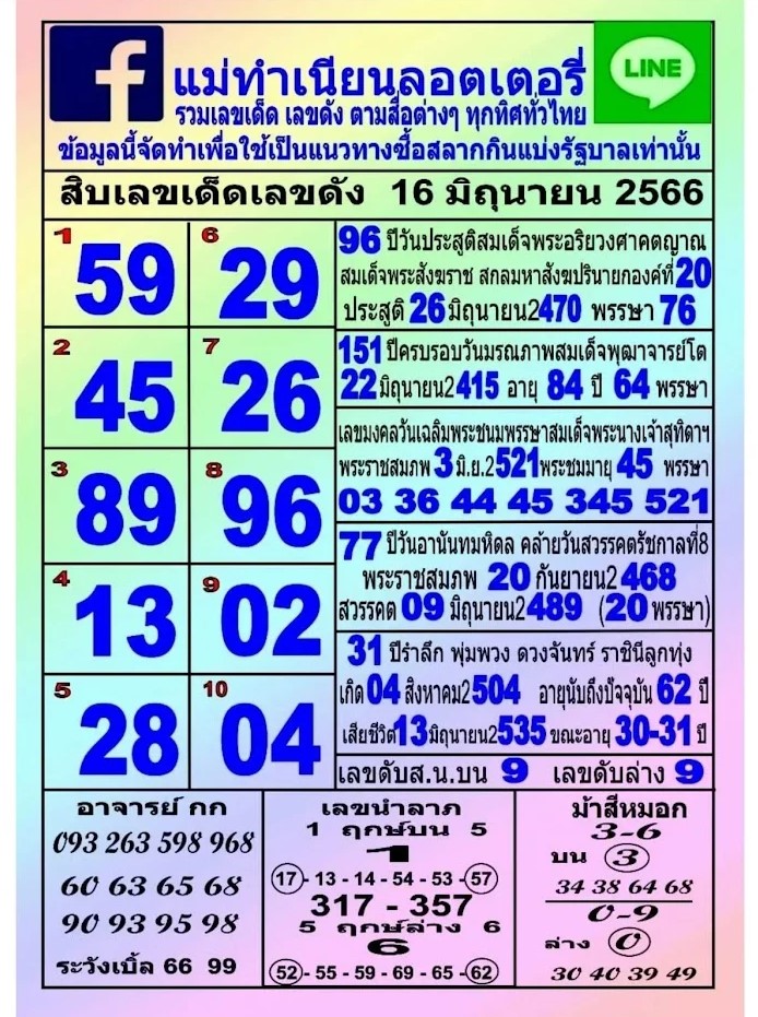 หวยแม่ทําเนียน 16 6 66