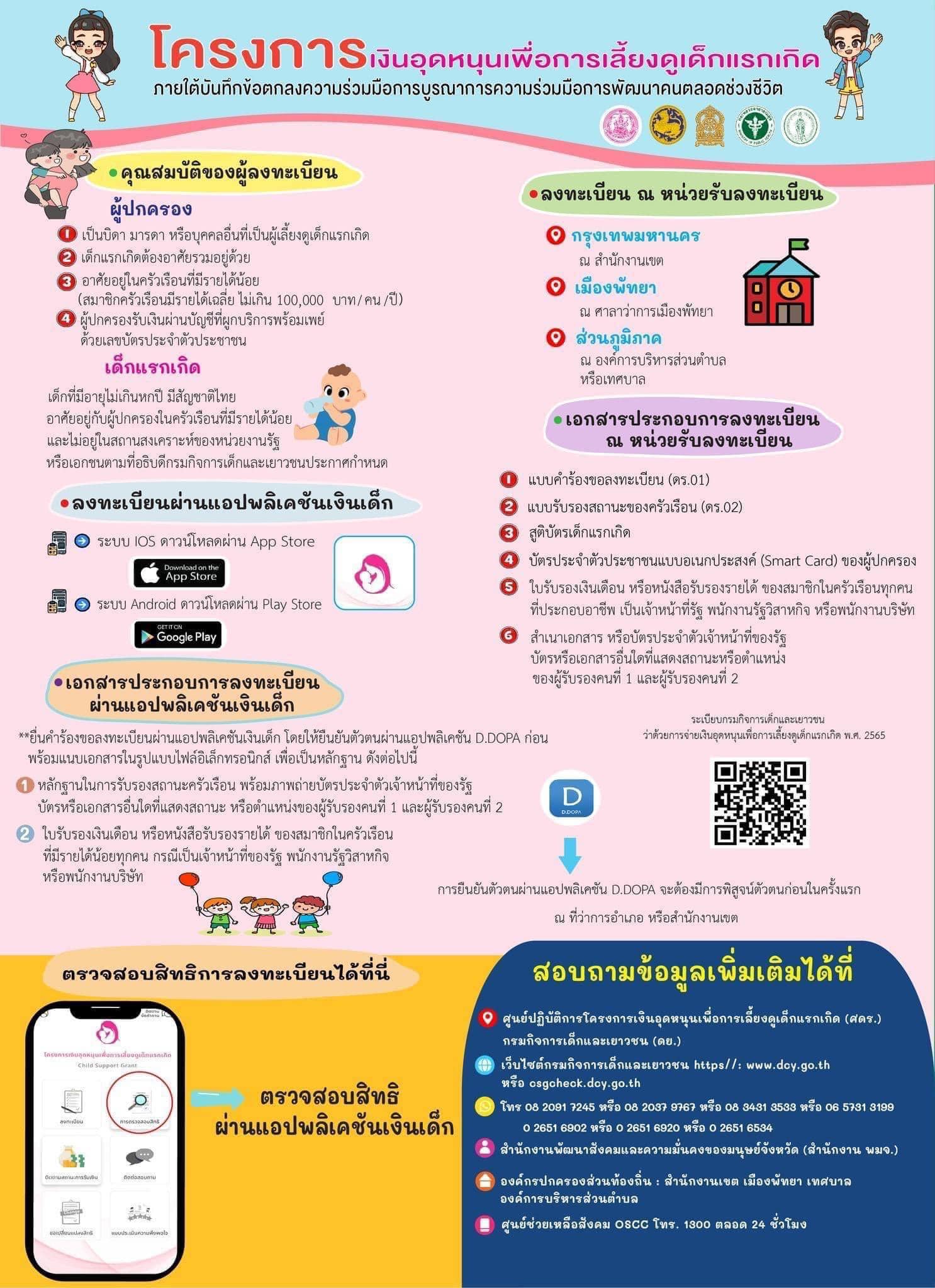 เงินอุดหนุนบุตรเดือนมิถุนายน 2566