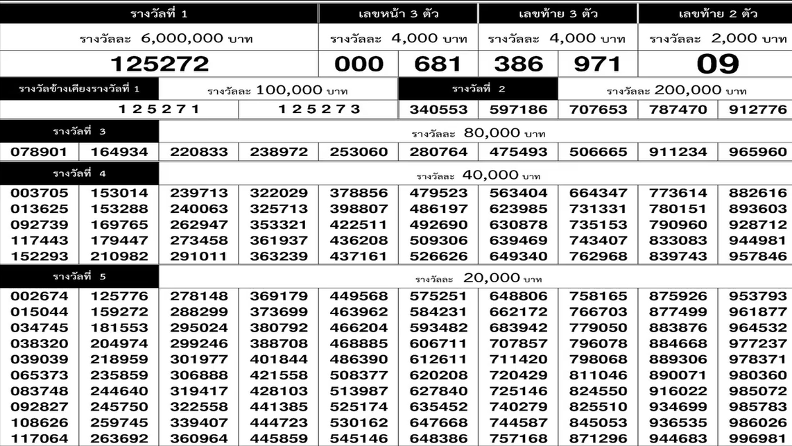 ใบตรวจหวยเรียงเบอร์ 1 มิถุนายน 2566 ตรวจผลลอตเตอรี่ไทย