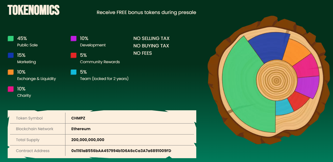 เปิดพรีเซลเหรียญ Chimpzee