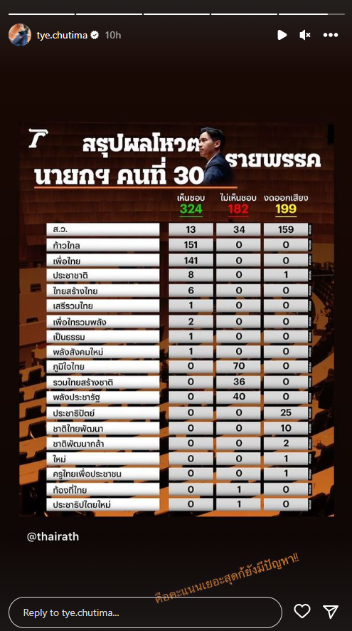 ต่ายชุติมา