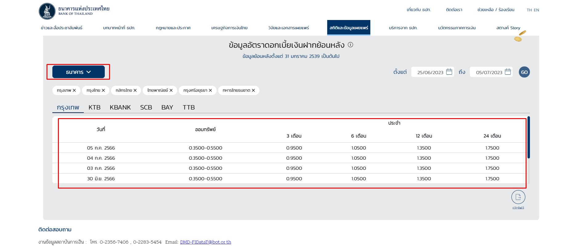 ธนาคารแห่งประเทศไทย อัตราดอกเบี้ยเงินฝาก 2566 ก.ค.