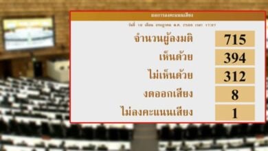 ผลโหวตนายกรอบ 2