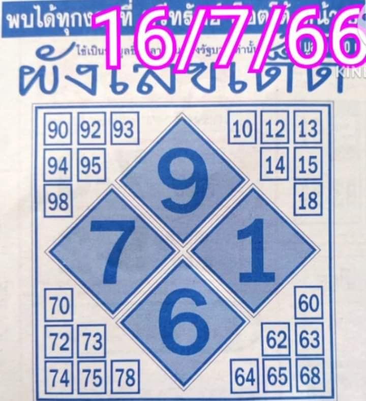 ผังเลขเด็ด 16 ก.ค. 66