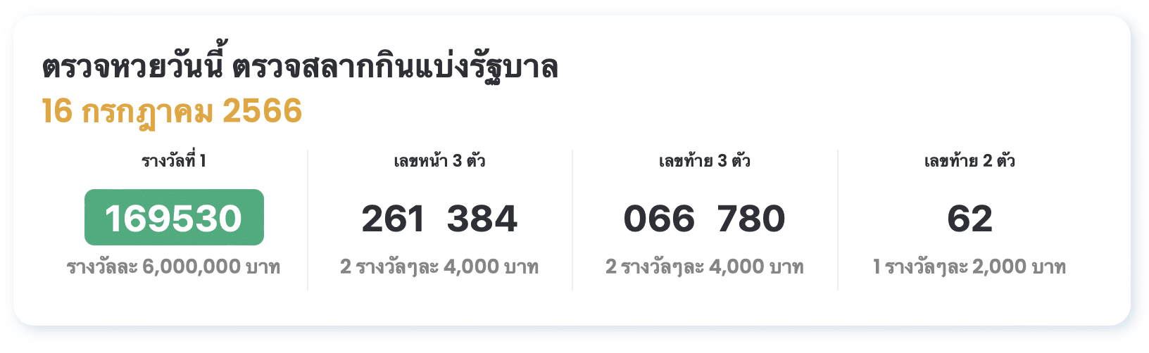 ตรวจหวยย้อนหลัง 31 กรกฎาคม 2566