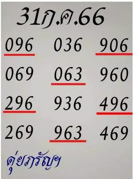 รวมเลขเด็ด 31 7 66 ดุ่ย ภรัญ