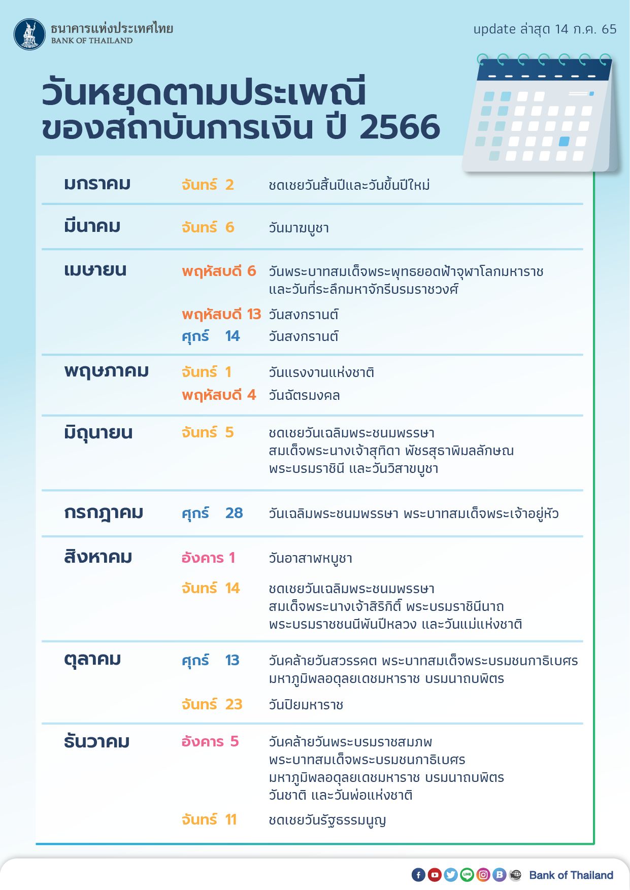 วันที่ 31 กค 66 หยุดไหม หยุดรึเปล่า เอกชน ธนาคาร ราชการ
