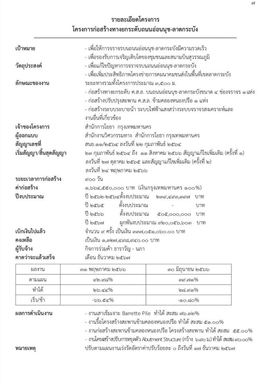 โครงการก่อสร้างทางยกระดับอ่อนนุช-ลาดกระบัง