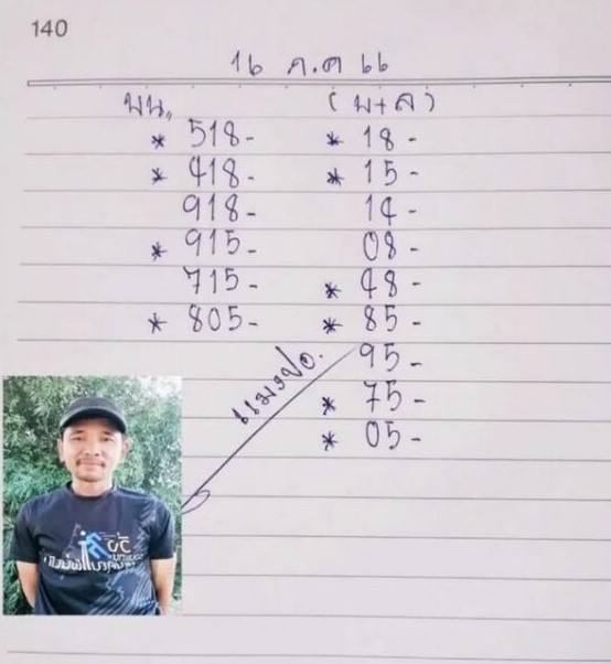 หวยแมงปอ 16 กรกฎาคม 2566