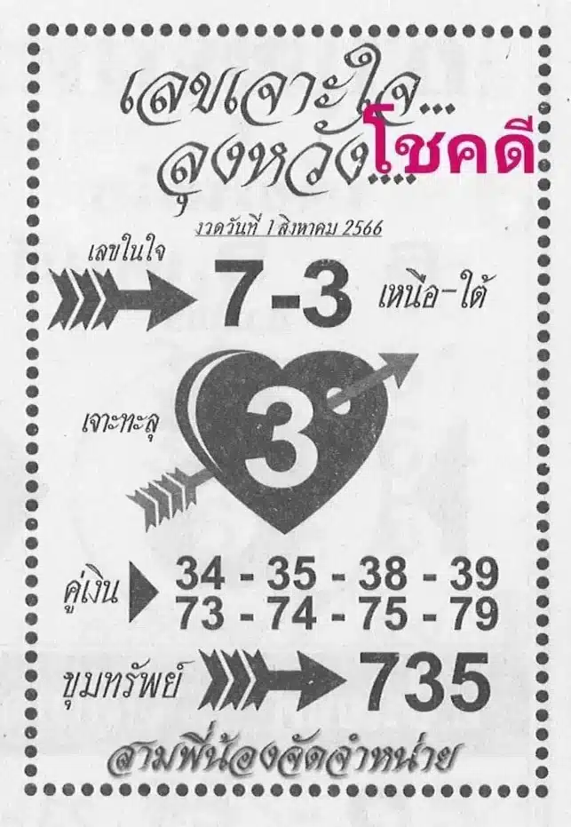 เจาะใจลุงหวัง เลขเด็ด 31 7 66