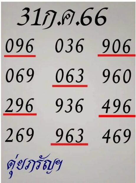 เลขเด็ด ดุ่ย ภรัญ 31 7 66